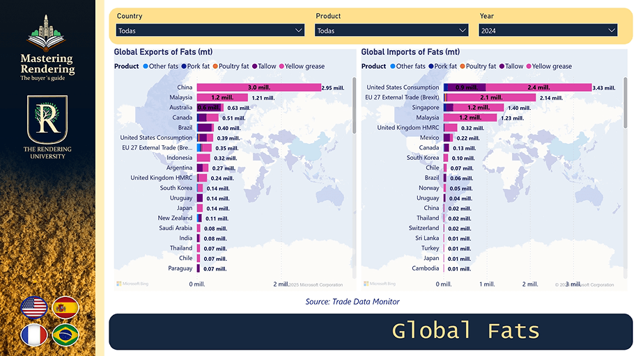 Image representing Global Fats