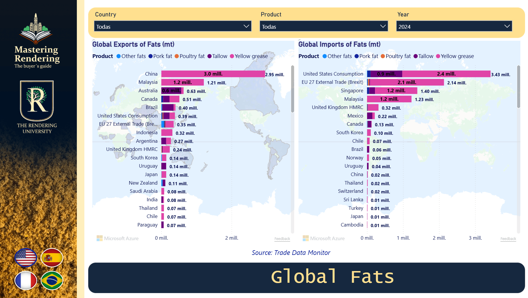Image representing Global Fats