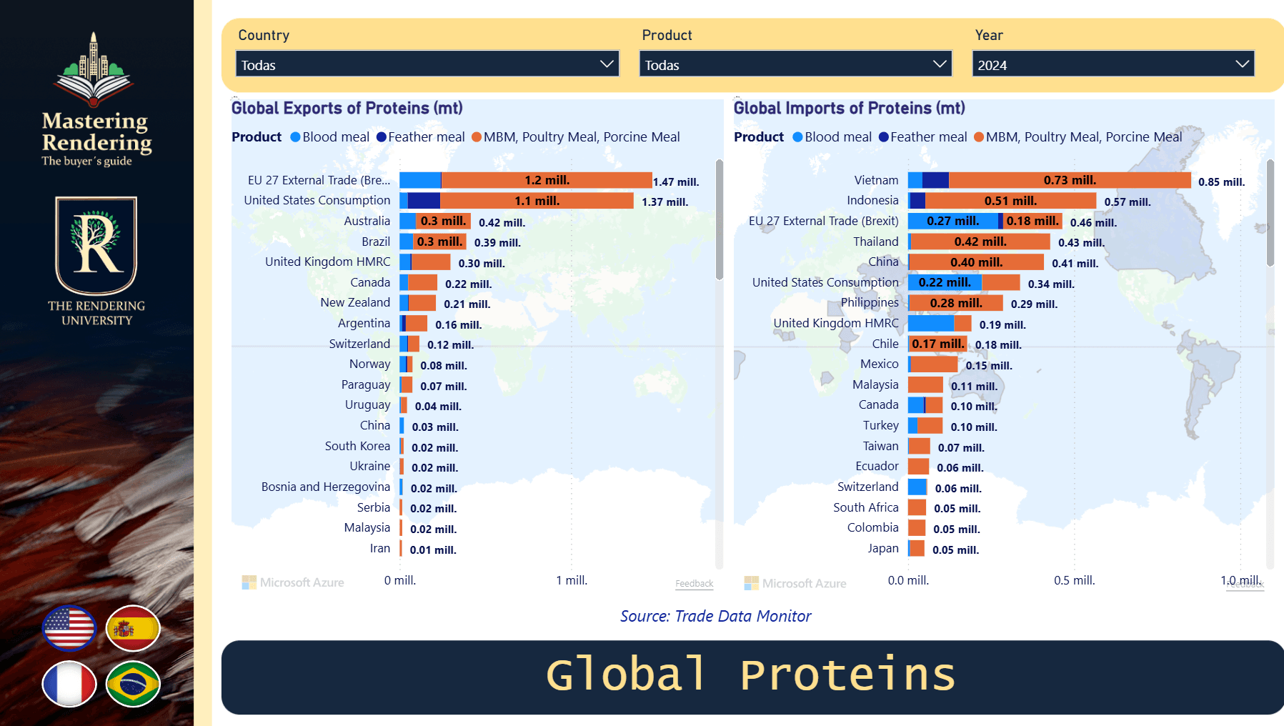 Image representing Global Proteins
